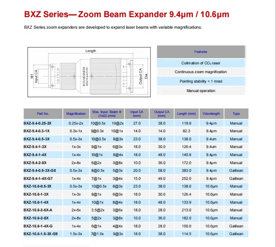 Hot Sales High Quality High Ac – Laser Beam Expander recenzja i cena