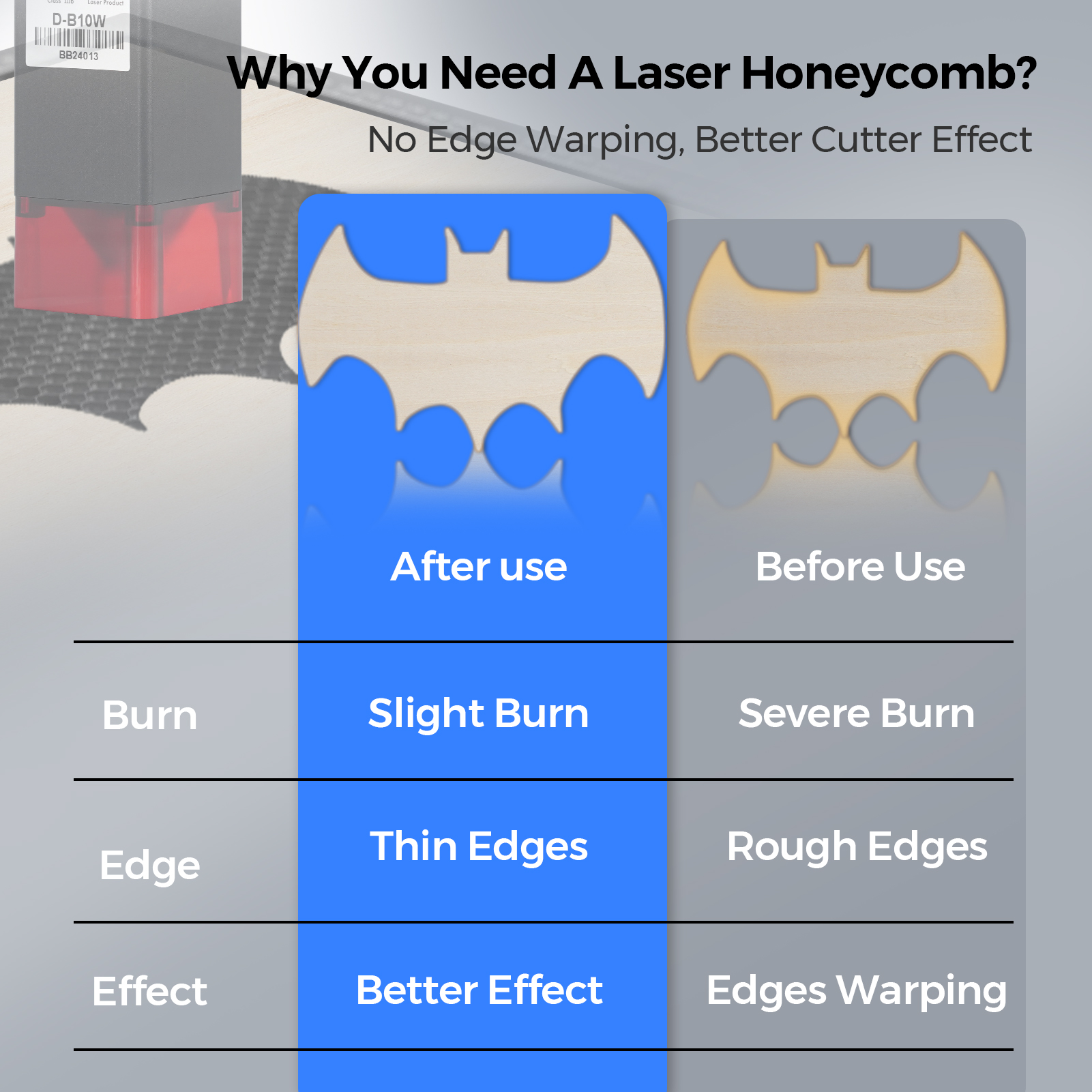 TwoTrees Laser Equipment Honey – Honeycomb Laser Bed recenzja i cena
