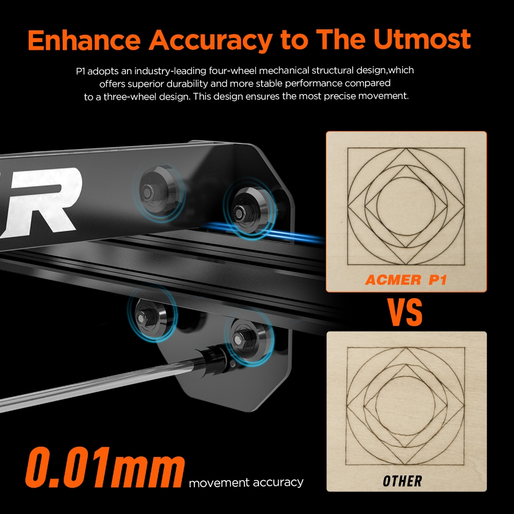 ACMER P1 20W Laser Engraving M – Metal Laser Cutter Head recenzja i cena