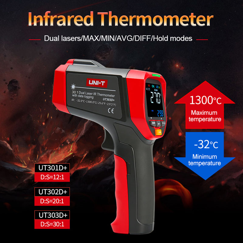 UNI-T Digital Infrared Thermom – Industrial Laser Thermometer Gun recenzja i cena