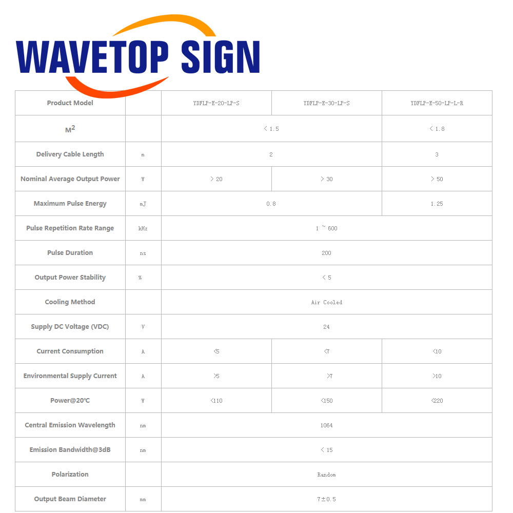WaveTopSign Stock JPT LP+ Seri – Laser Marking Machine recenzja i cena