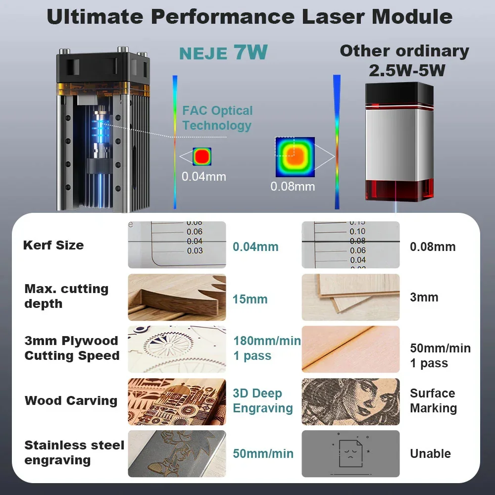 Premium NEJE N30820/E30/E40/A4 – Laser Beam Expander recenzja i cena