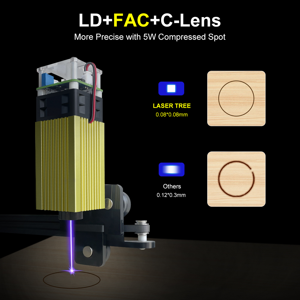 LASER TREE 4W 5W Laser Head 45 – Industrial Laser Pointer 24V recenzja i cena
