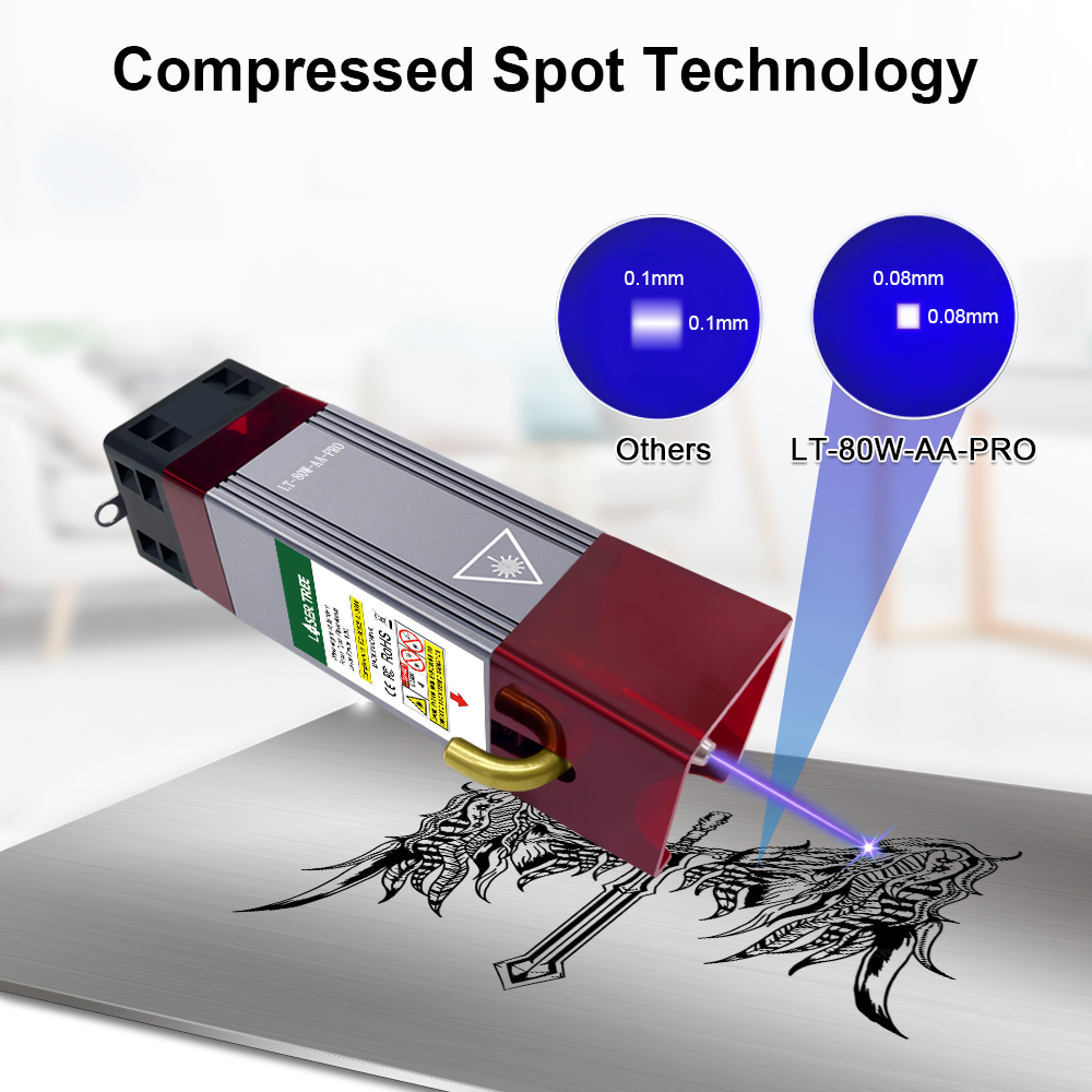 LASER TREE 10W Laser Module wi – Industrial Laser Pointer 24V recenzja i cena