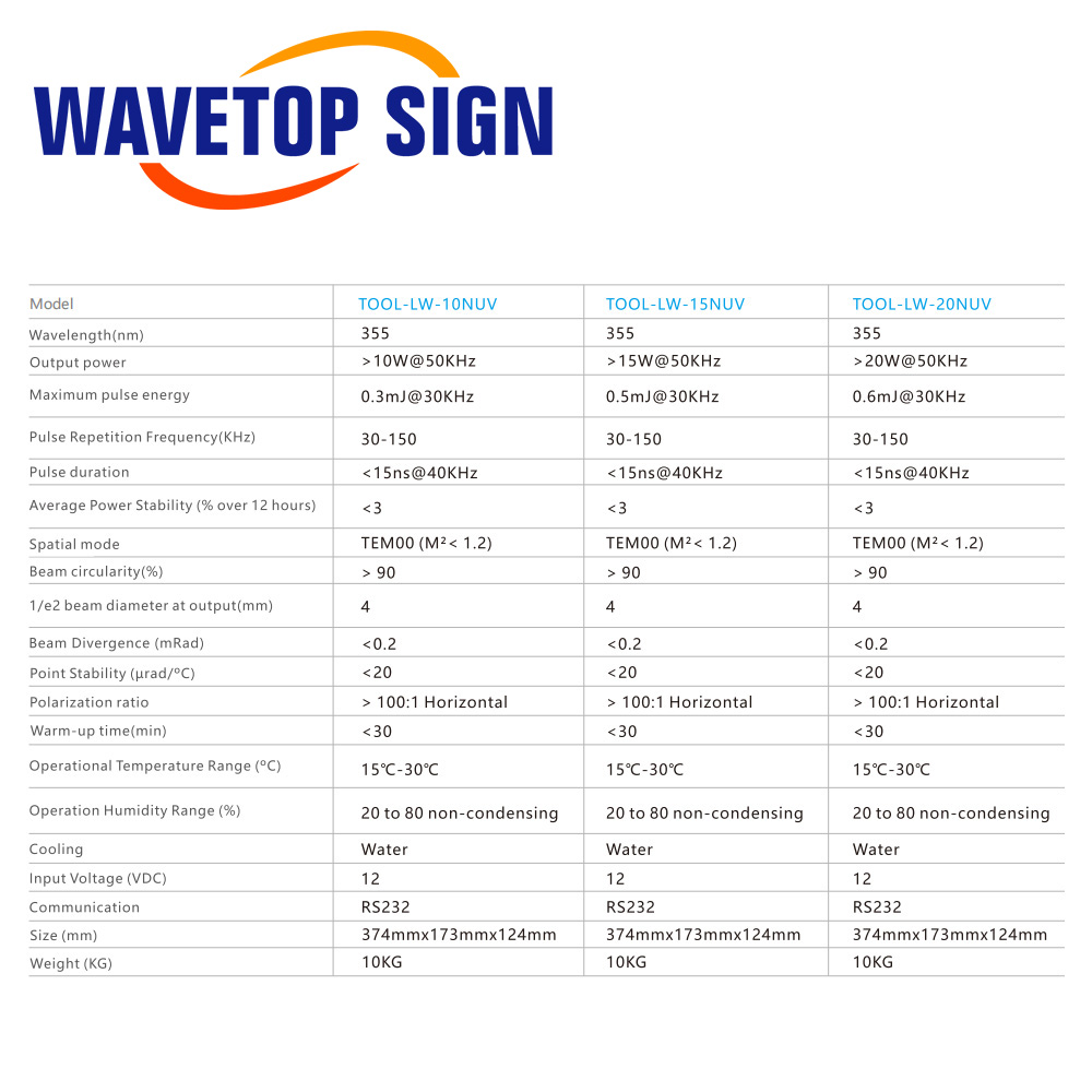 WaveTopSign 355nm UV Laser Sou – Laser Marking Machine recenzja i cena