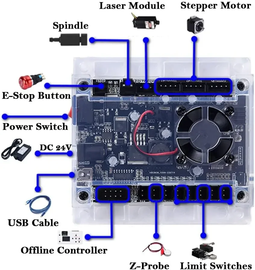 CNC Controller Tools 3-Axis Co – Industrial Laser Sensor recenzja i cena