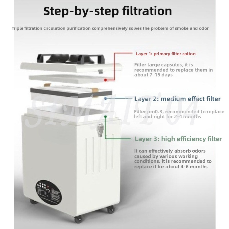 Laser Marking, Smoke Purifier, – Industrial Laser Solder Iron recenzja i cena