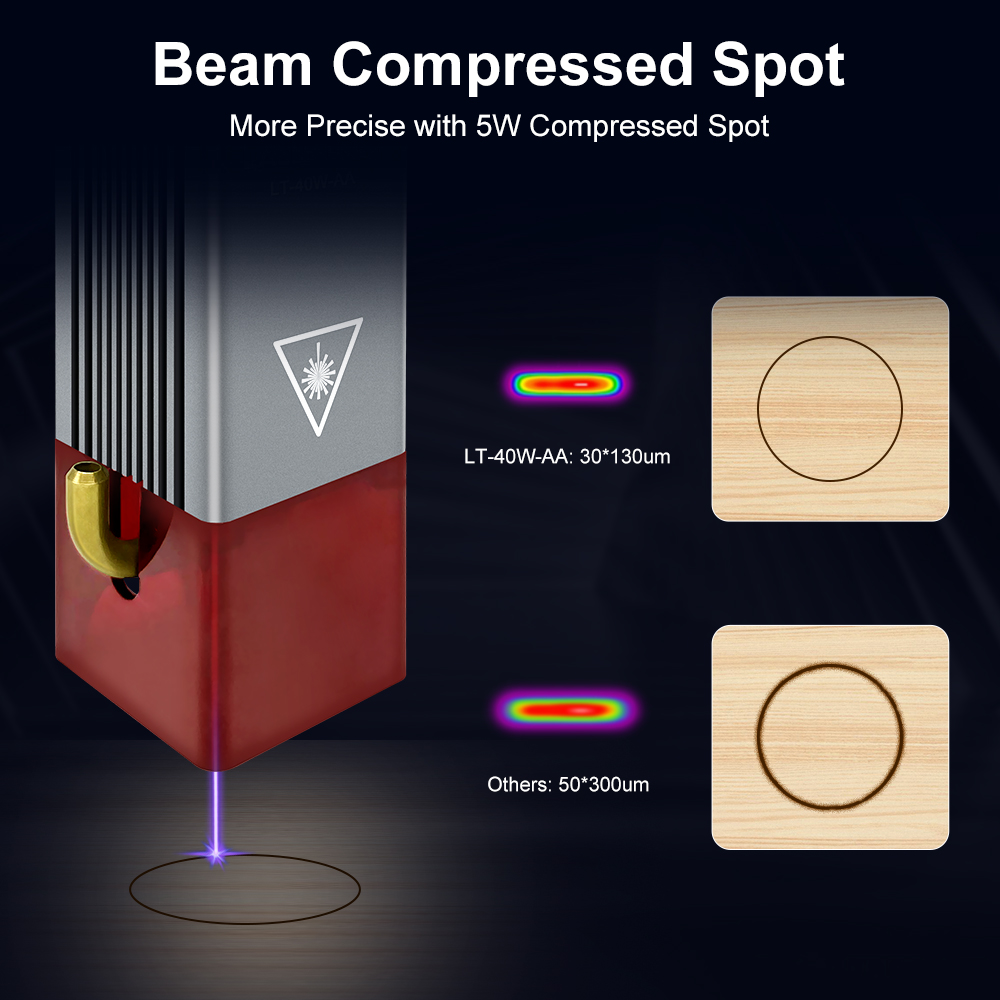 LASER TREE 4w 5W Laser Module  – Metal Laser Cutter Head recenzja i cena